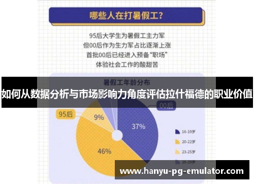 如何从数据分析与市场影响力角度评估拉什福德的职业价值