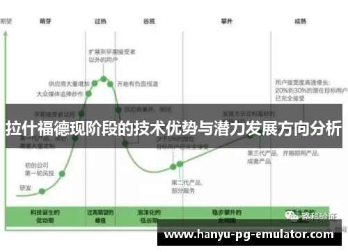 拉什福德现阶段的技术优势与潜力发展方向分析