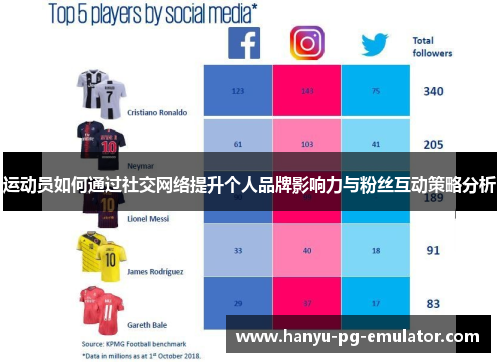 运动员如何通过社交网络提升个人品牌影响力与粉丝互动策略分析