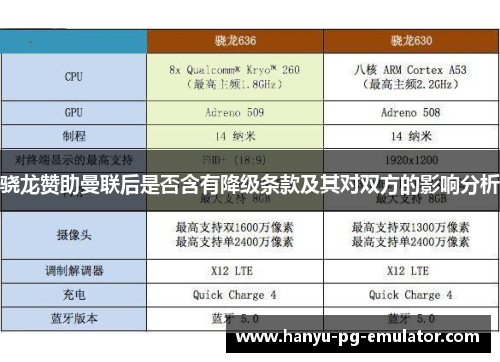 骁龙赞助曼联后是否含有降级条款及其对双方的影响分析