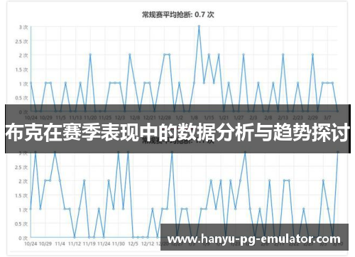 布克在赛季表现中的数据分析与趋势探讨 布克在赛季表现中的数据分析与趋势探讨