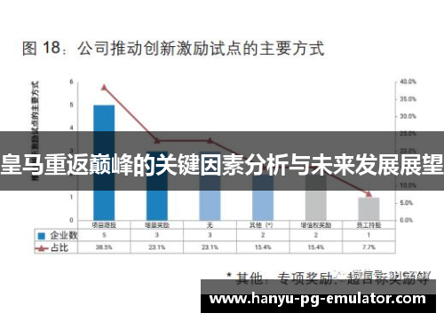 皇马重返巅峰的关键因素分析与未来发展展望 皇马重返巅峰的关键因素分析与未来发展展望
