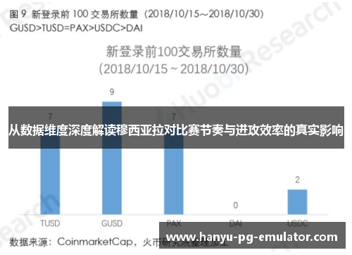 从数据维度深度解读穆西亚拉对比赛节奏与进攻效率的真实影响