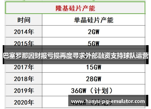 巴塞罗那因财报亏损再度寻求外部融资支持球队运营 巴塞罗那因财报亏损再度寻求外部融资支持球队运营